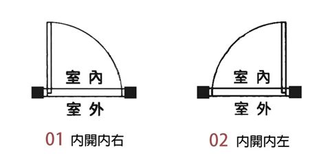 門的方向|【開門的方向】打開家門迎好運？！風水達人分享 開門的方向影。